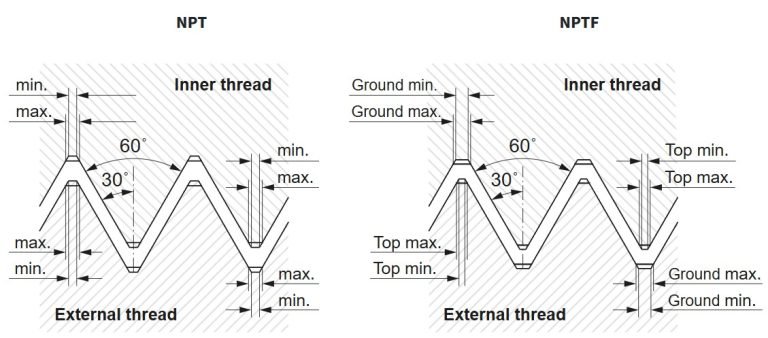 Understanding BSPT, NPT, JIS, SAE and Metric Threads - Hydraflu ...
